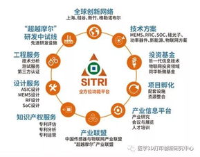 上?？苿撝行慕ㄔO再提速，6大功能型平臺全面啟動，聚焦物聯網技術研究開發