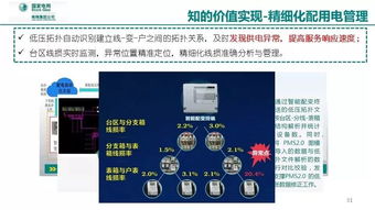 泛在電力物聯(lián)網(wǎng)感知關鍵技術研究