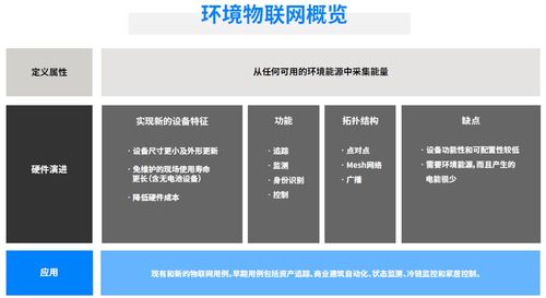 藍牙技術聯(lián)盟發(fā)布最新環(huán)境物聯(lián)網(wǎng)市場研究報告，揭示技術發(fā)展趨勢與開發(fā)新機遇