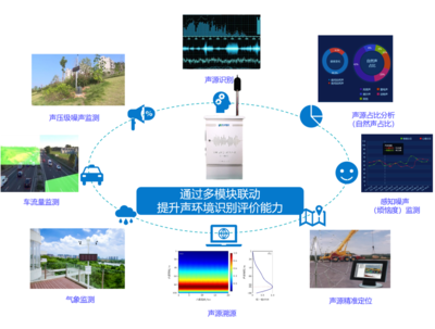 推進噪聲治理，構筑寧靜生態(tài) 物聯(lián)網(wǎng)技術的創(chuàng)新應用與研究開發(fā)