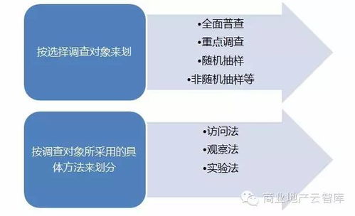 商業(yè)項目市場調研中的空氣分析測試 策劃必看指南