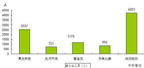 2023年中國(guó)空氣質(zhì)量檢測(cè)行業(yè)前景分析與趨勢(shì)展望