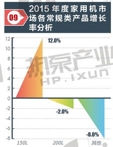 2015年中國(guó)空氣源熱泵行業(yè)產(chǎn)品發(fā)展趨勢(shì)與技術(shù)革新分析