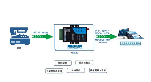 工業(yè)級(jí)4G DTU在空氣分析測(cè)試中的關(guān)鍵作用與應(yīng)用前景